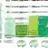 NutriWell statistics infographic